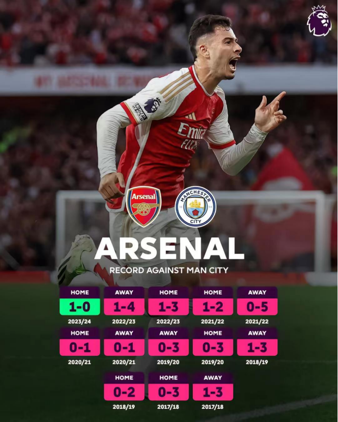 ayx官网重磅！阿森纳战术微调备战欧超杯风云突变尼斯窗口期主帅复盘，今夜阿森纳状态回暖的简单介绍